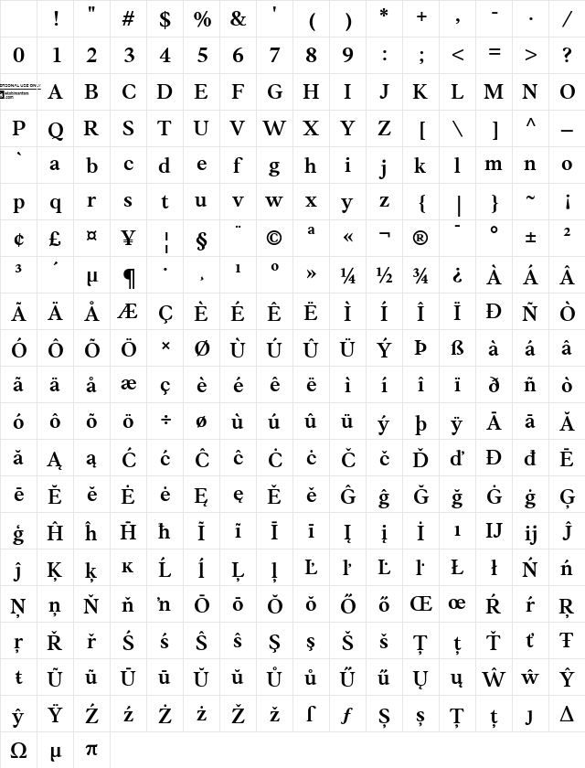 Anko Trial SemBd Regular Character Map