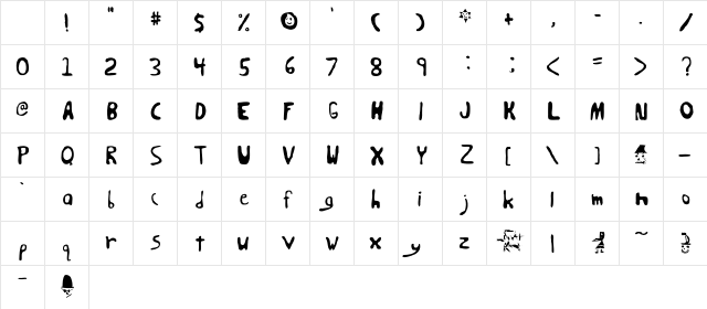 Hewter Hewtered Character Map Hewter Hewtered Character Map