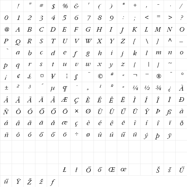HGaramond Italic Character Map HGaramond Italic Character Map