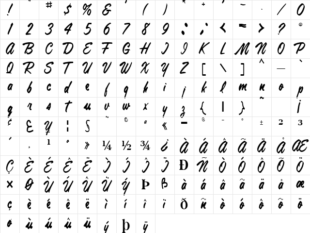 Anna Regular Character Map