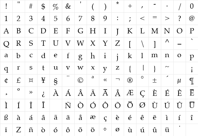 HI Piilani Roman Regular Character Map HI Piilani Roman Regular Character Map