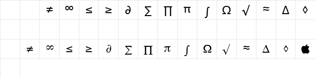 Mac Characters Normal Character Map