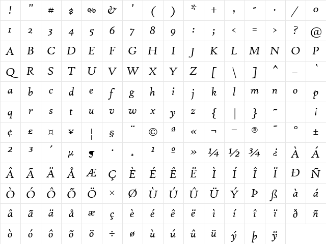 High Tower Text Italic Character Map