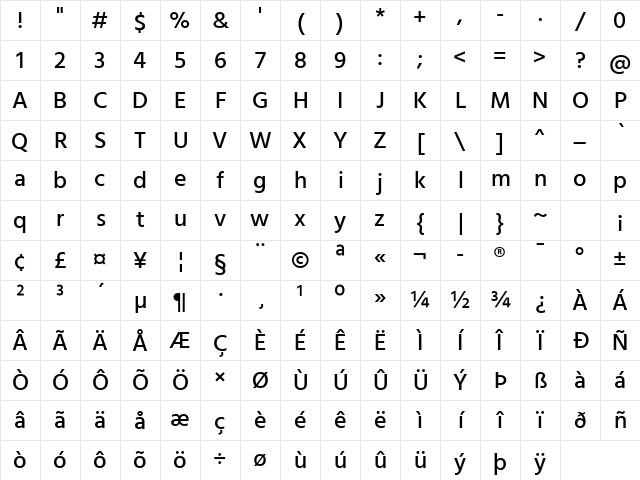 Hind Medium Character Map