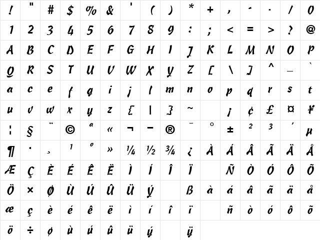 Hind Normal Character Map