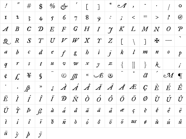 Historical Medium Italic Character Map