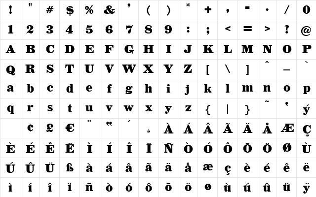 Antinori Regular Character Map