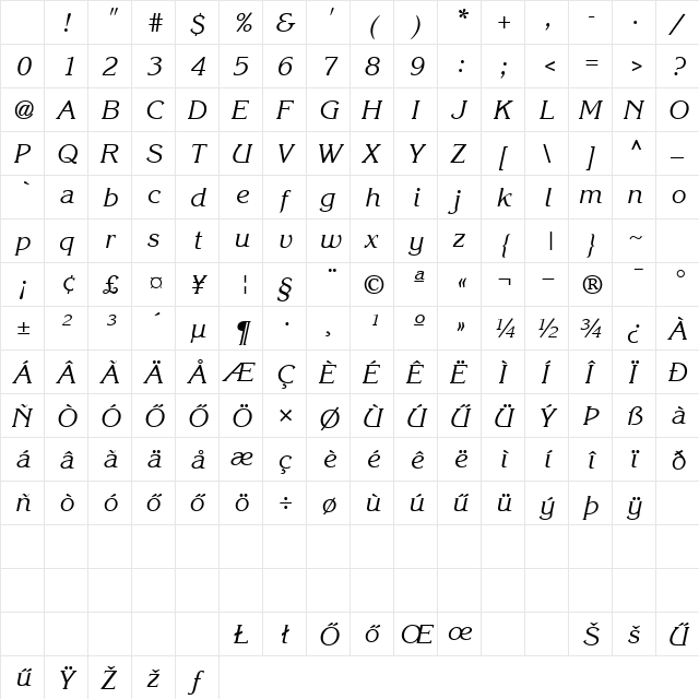 HKorinna Italic Character Map