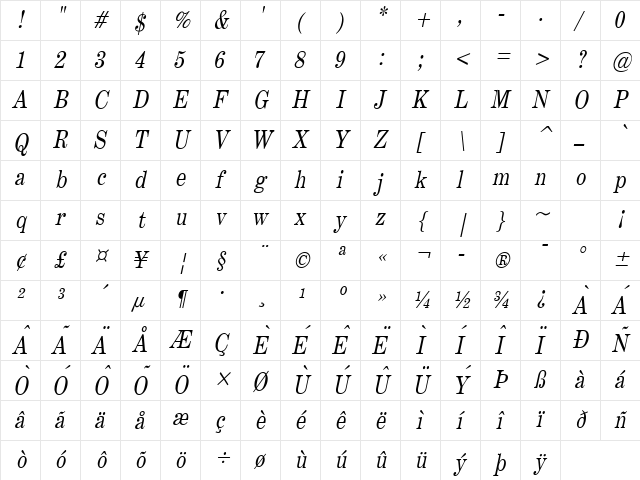 Annual Condensed Italic Character Map