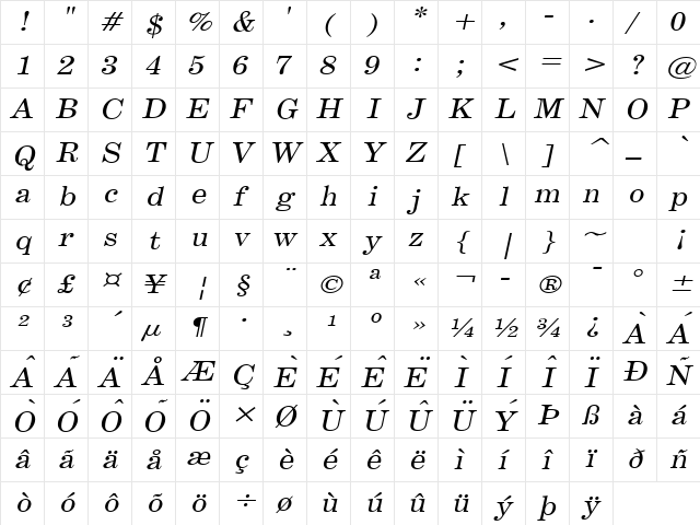 Annual Wide Italic Character Map