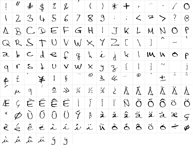 HomelyScriptSSK Regular Character Map HomelyScriptSSK Regular Character Map