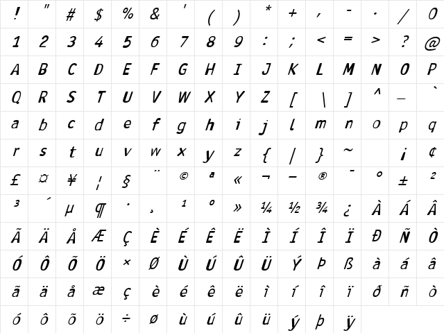 Antaviana BoldItalic Character Map
