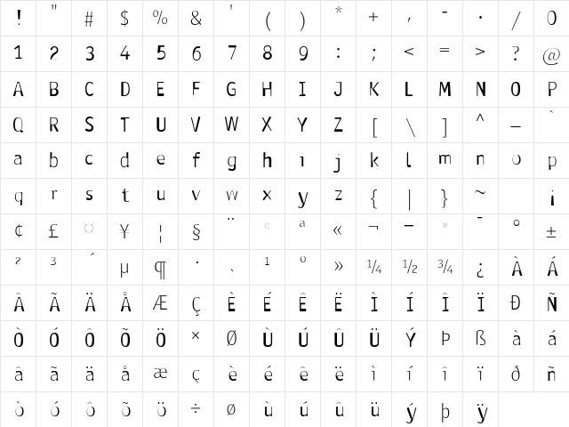 Antaviana Normal Character Map