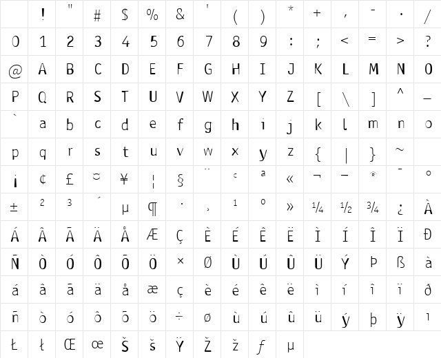 Antaviana Normal Character Map