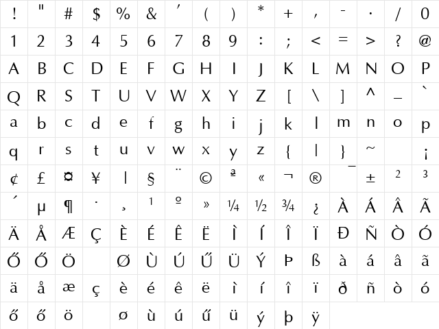 HOttawa Normal Character Map