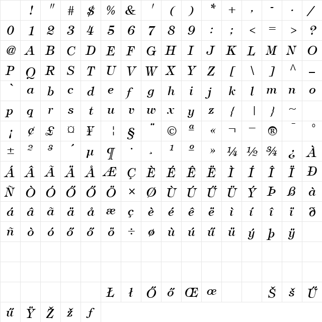 HTiffany Italic Character Map