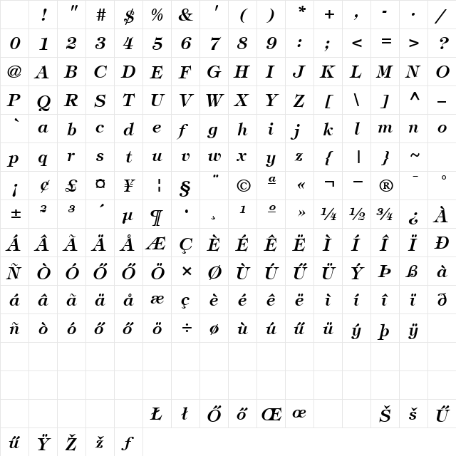 HTiffany Bold Italic Character Map