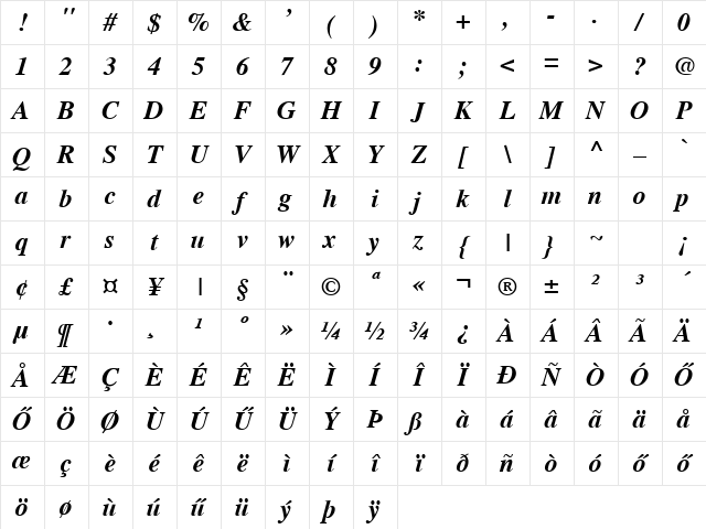 HToronto Bold Italic Character Map