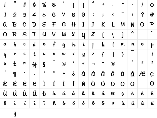 Hudson Regular Character Map