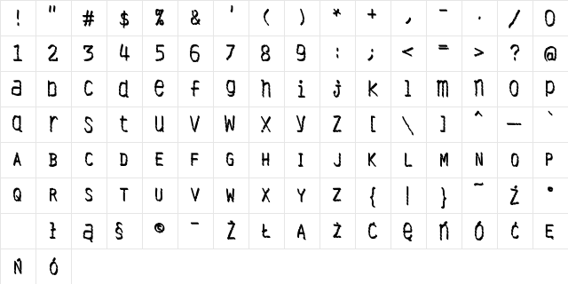 Antibiotic Regular Character Map