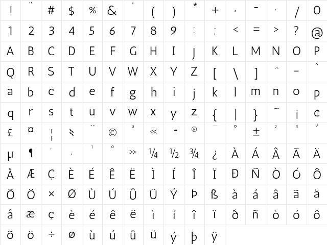 Antic Regular Character Map