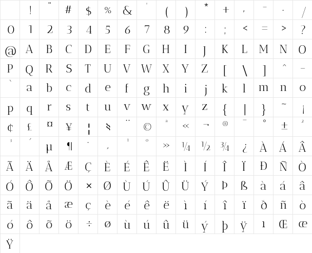 Antic Didone Regular Character Map