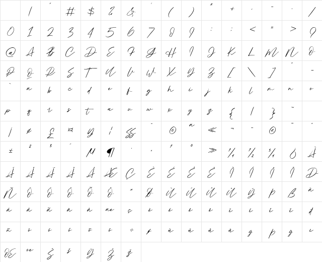Hundred Signature Regular Character Map Hundred Signature Regular Character Map