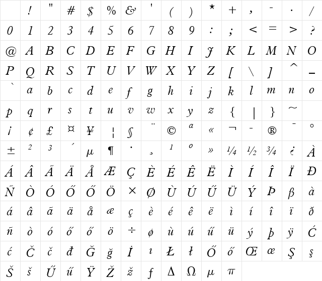 Huni_Aldiy Regular Character Map Huni_Aldiy Regular Character Map