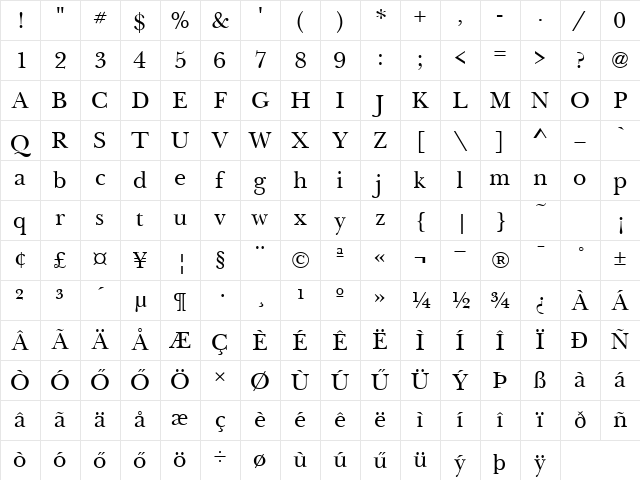Huni_Basil Regular Character Map