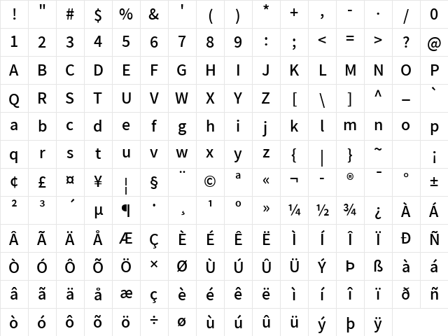 Mada Medium Character Map