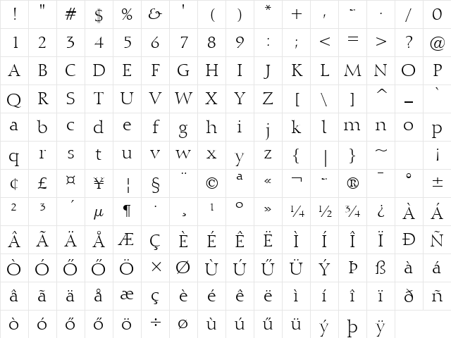 Huni_Callt Regular Character Map
