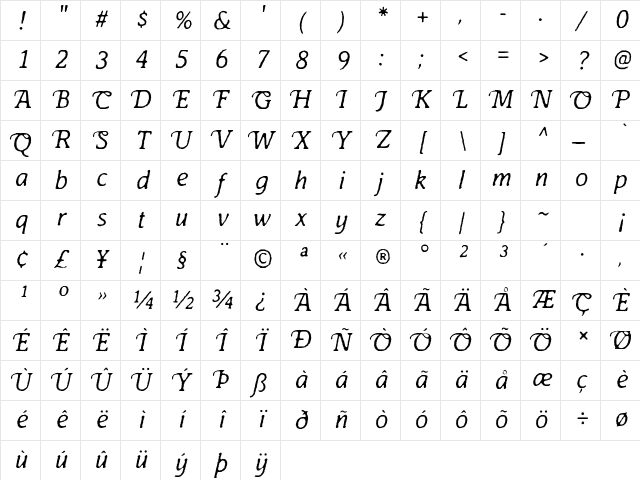 Antihistory Italic Character Map