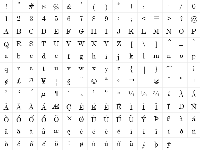 Huni_Devin Regular Character Map