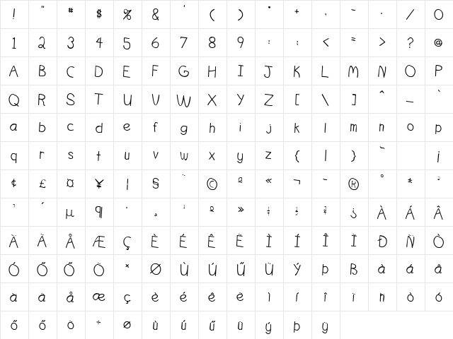 Huni_Dunca Regular Character Map