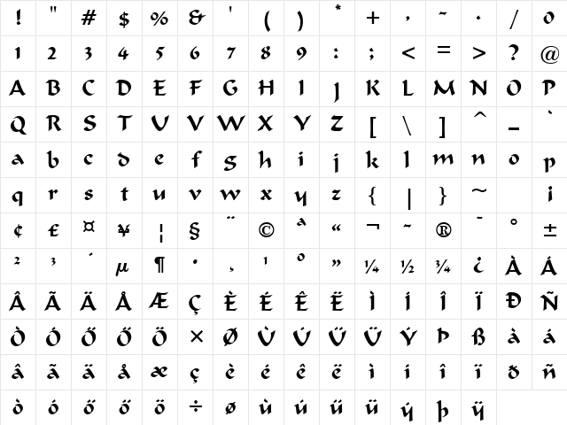 Huni_Formp Regular Character Map