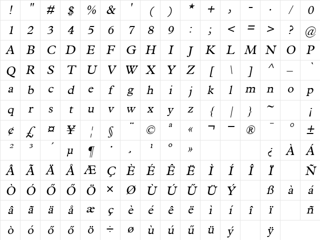 Huni_Perfect Oblique Regular Character Map
