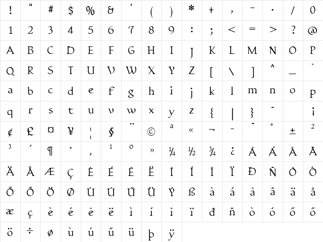 Huni_Yngreena Regular Character Map