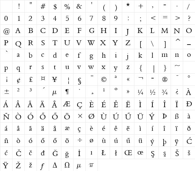 Hu_Aloiz Regular Character Map Hu_Aloiz Regular Character Map