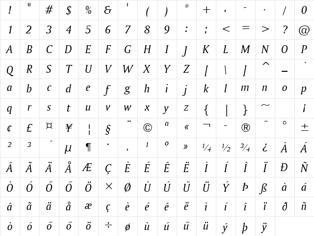 Hu_Amedont Regular Character Map