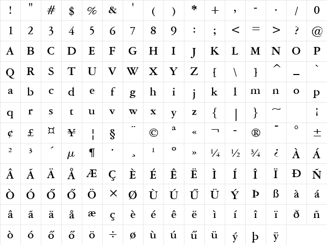 Hu_AMEGB Regular Character Map