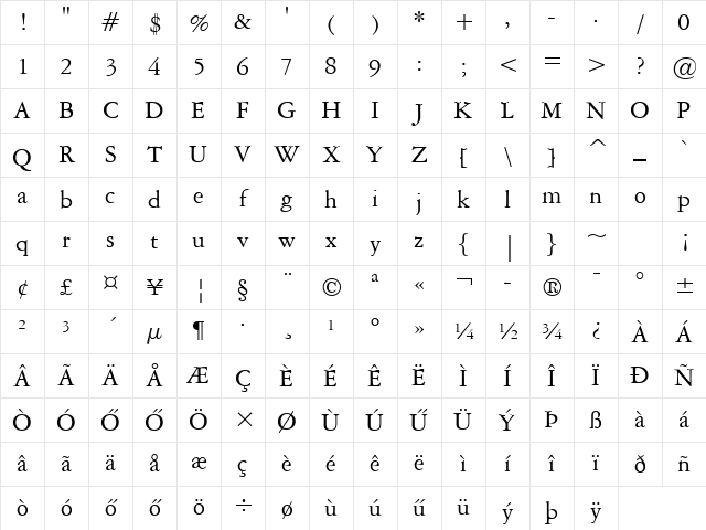 Hu_Amegd Regular Character Map