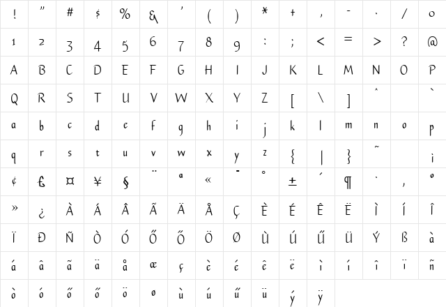 Hu_Ballon Regular Character Map