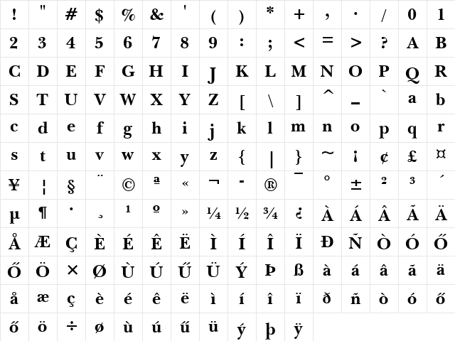 Hu_Baskara Regular Character Map