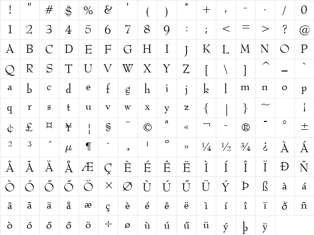 Hu_Berardder Regular Character Map