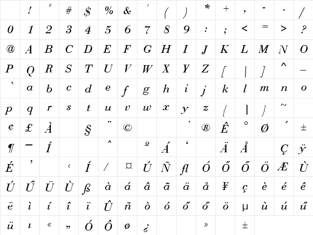 Hu_BodmI Regular Character Map