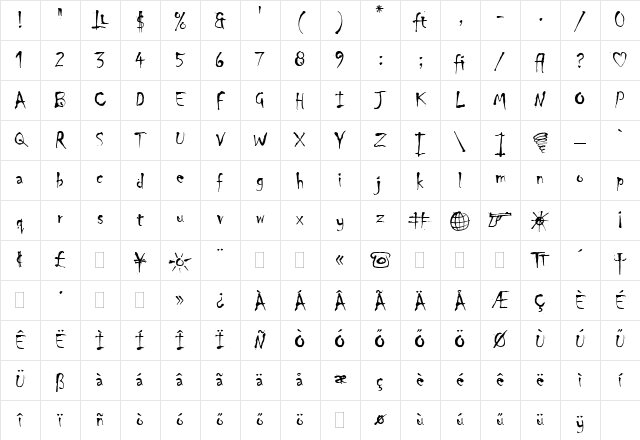 Hu_Chiller LET Regular Character Map