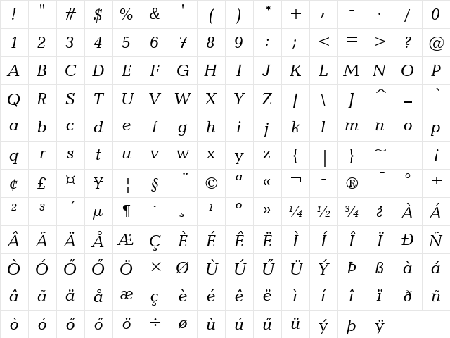 Hu_Candiska Regular Character Map