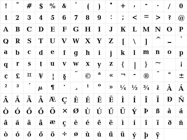 Hu_Candida Regular Character Map