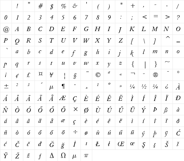 Hu_Elegb Regular Character Map