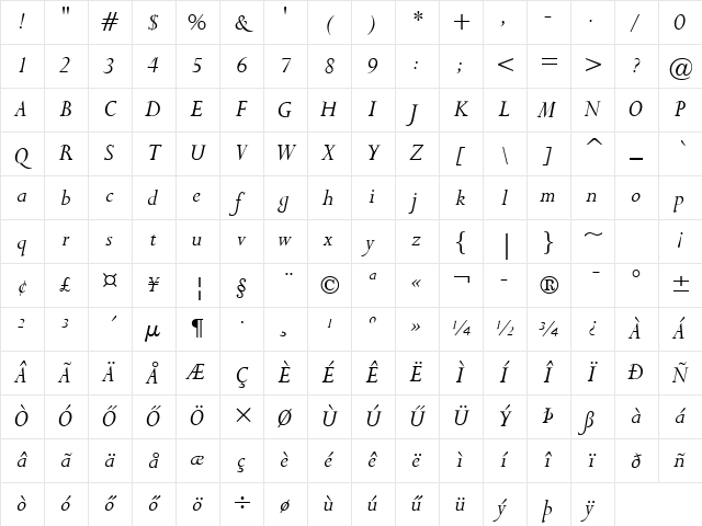 Hu_Lait Regular Character Map